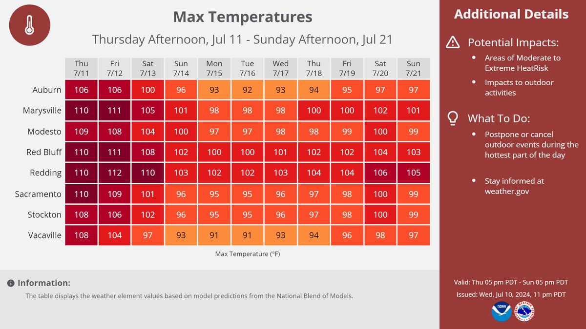 NWS Sacramento tweet media