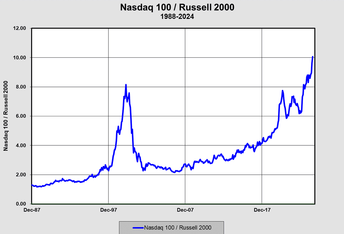 kevinduffy1929's tweet photo. @Schuldensuehner Long way to go... Chart is from the peak 6 days ago. https://t.co/fGWCZcYj9v
