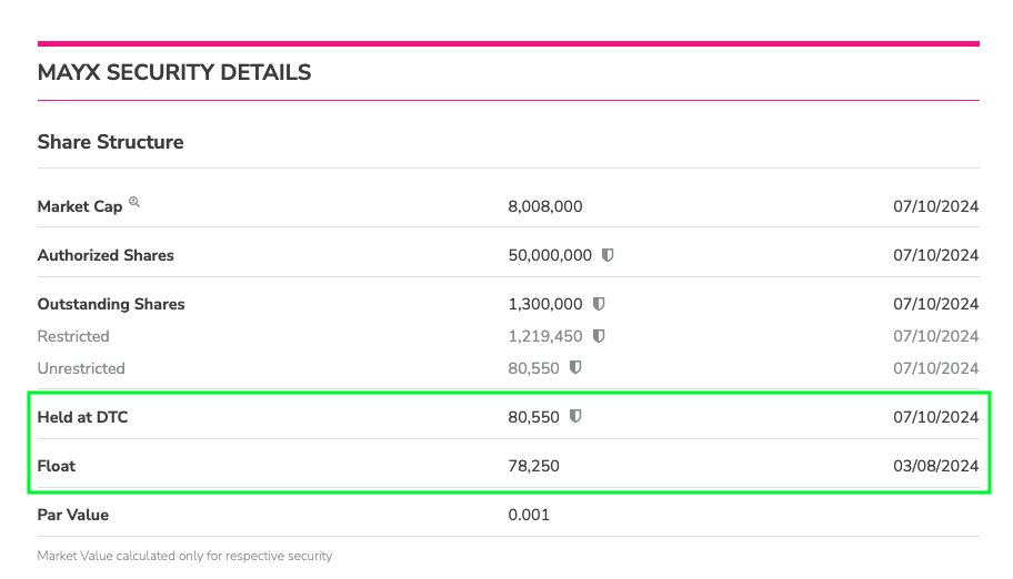 onthisglobe's tweet image. $MAYX #SpaceExploration @OrbitBeyond it&apos;s coming and on float of less than 100k  #lowfloat