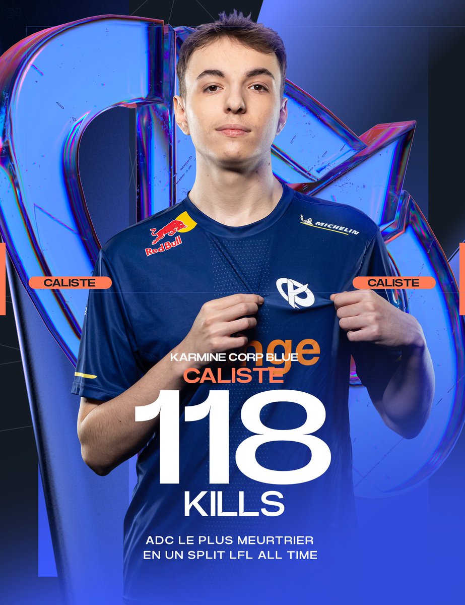 OTP_LoL's tweet photo. Caliste vient de dépasser le record de l'ADC le plus meurtrier en un Split LFL all time !

Il bat son propre record de 116 kills.
