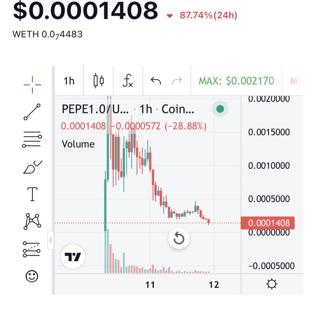 MagoaArmy's tweet photo. @The1stPepe chart saying itself rug https://t.co/WnLPQQXf4Z