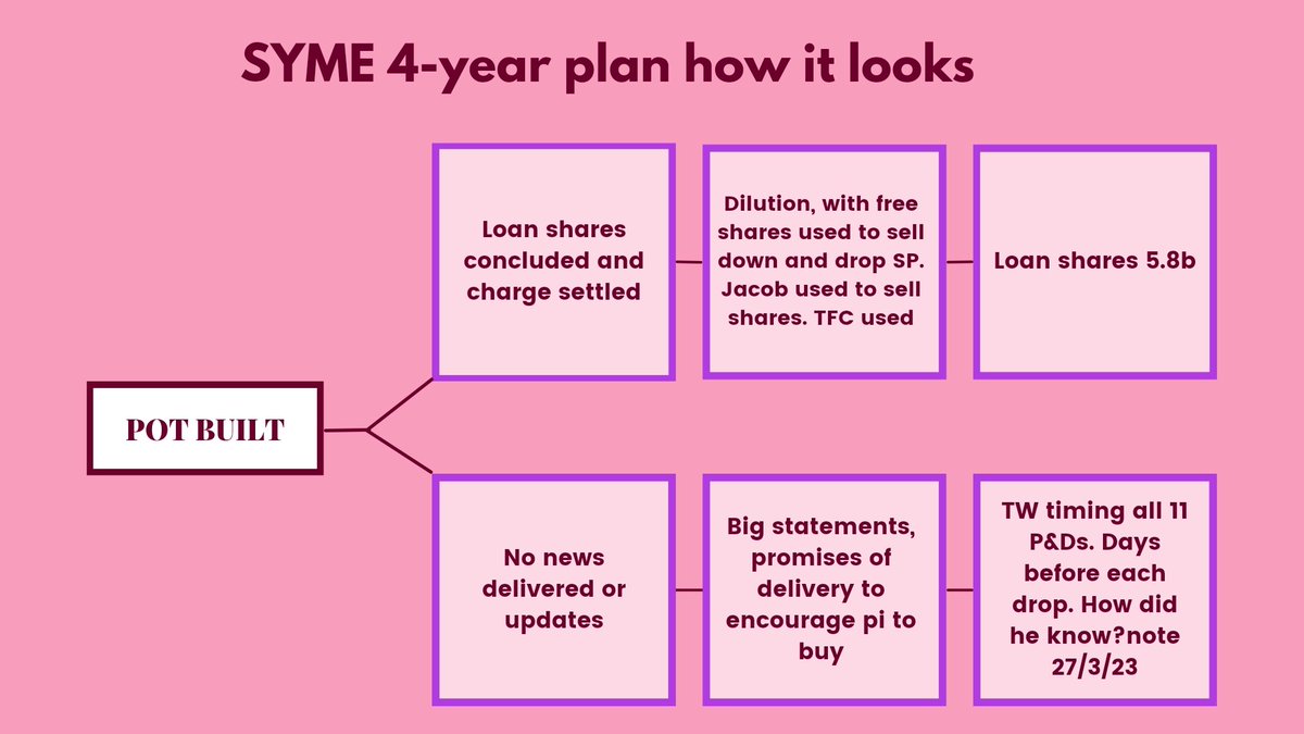 #syme

When you buy shares you take the risk 4 sure - unless groomed to protect the SP, some paid. Many knew WL should have never been RNSd until it was close but like every RNS it helped the selling. And the charge date is BS, good luck DW/B/TW &amp; others.. Jacob 🙈