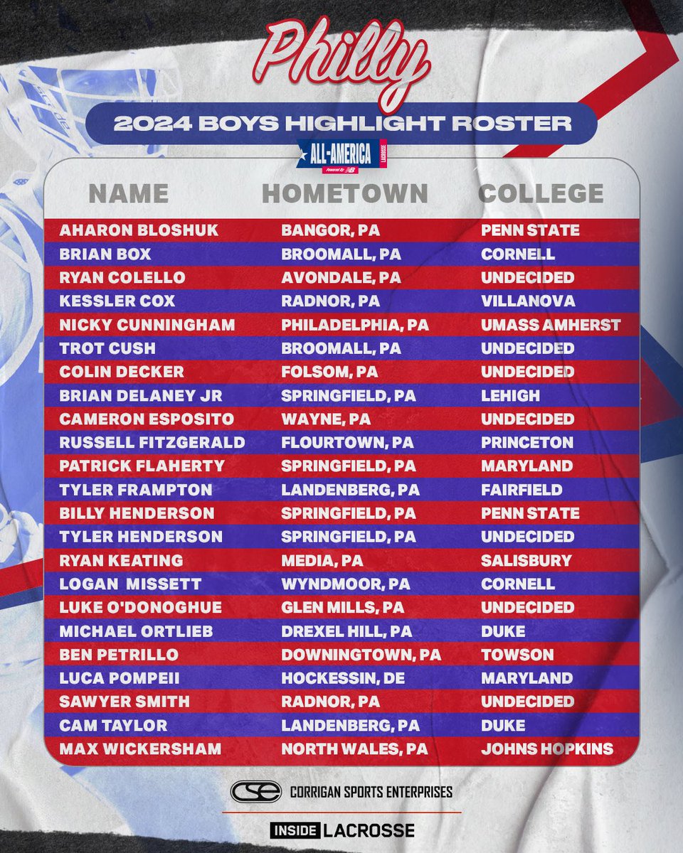 Corrigan Sports Lacrosse tweet media