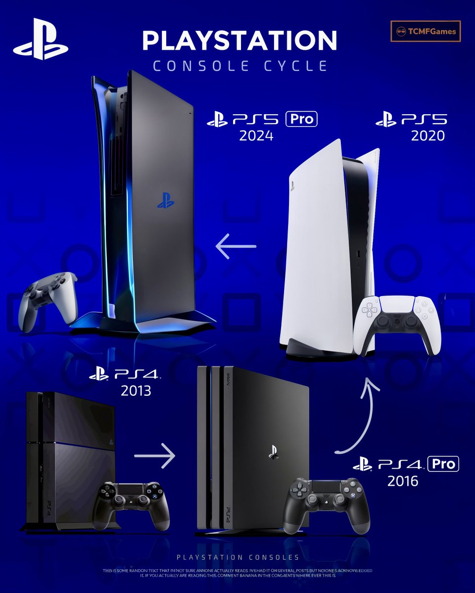 TCMF2's tweet photo. PS5 Pro is up next 👀🔥
⠀ ⠀ ⠀ ⠀ ⠀ ⠀ ⠀ ⠀ ⠀ ⠀  ⠀ ⠀ ⠀ ⠀ ⠀ ⠀ ⠀ ⠀ ⠀ ⠀  
The PlayStation 5 Pro is reportedly set to be releasing later this year “holiday 2024”
⠀ ⠀ ⠀ ⠀ ⠀ ⠀ ⠀ ⠀ ⠀ ⠀  ⠀ ⠀ ⠀ ⠀ ⠀ ⠀ ⠀ ⠀ ⠀ ⠀  
The console is currently reported to have its own reveal event in September 

Lets see if Sony has a showcase to go along with it to show the power of the console 

- PS5 | PS5Themes | Playstation
