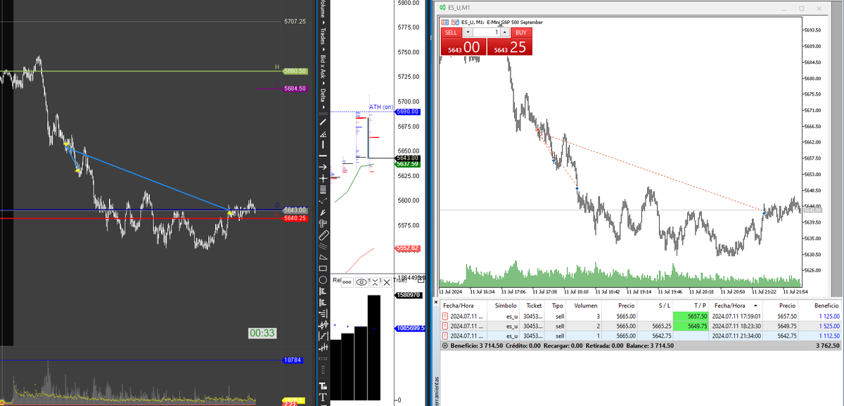 ivotrader's tweet photo. 🔥Mi sistema de #daytrading capturando raro movimiento bajista del #sp500 #ES_F desde sus máximos históricos, creando un vela envolvente bajista en gráfico diario

De forma discrecional, opino que es más probable que este movimiento sea el inicio de un rango, para seguir subiendo https://t.co/qsfByQyQos