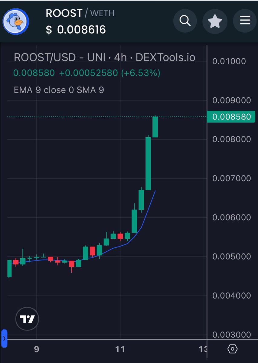 Hey <a href="/FrenchyBro/">Frenchy₿RO</a> - you got me into $ROOST a few months back after some idle chit-chat on Discord. So just a friendly point of the finger to our chart, up 50% in 24h. Easy 15x from here to 100MMC. Come get some. 🇫🇷