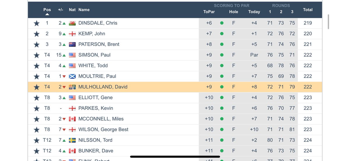 Irish Amateur golf info tweet media