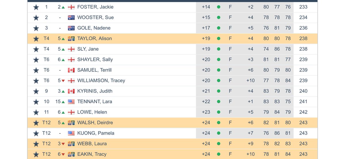 Irish Amateur golf info tweet media