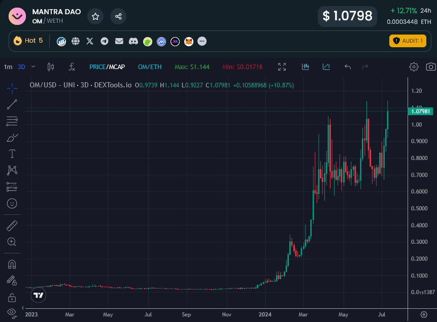 Eric Cryptoman tweet media