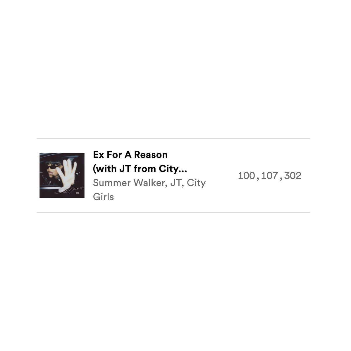 CityGirlsCharts's tweet photo. Summer Walker and JT’s “Ex For A Reason” from #StillOverIt has now surpassed over 100 million global streams on Spotify.
It becomes JT’s first song as a solo artist to achieve this milestone. Congrats! 🍾 https://t.co/lAqcDizLft
