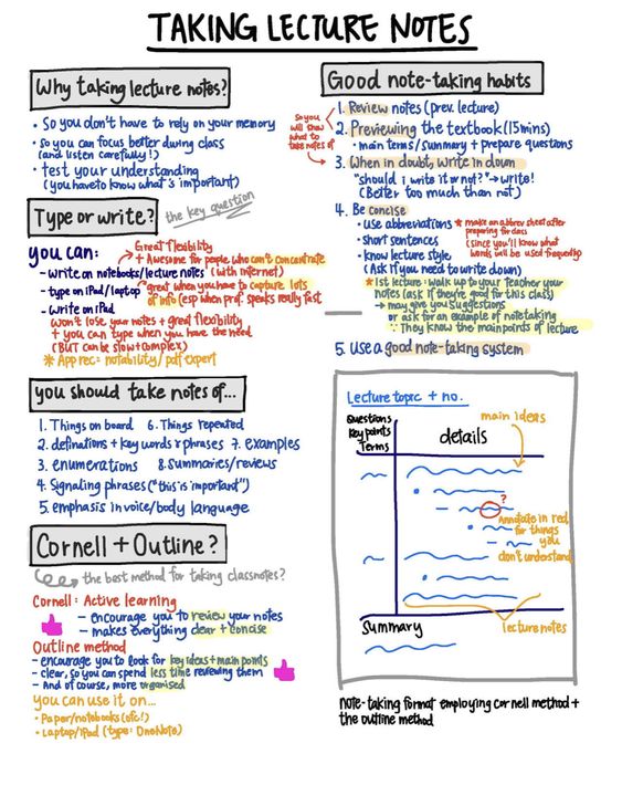Taking Lecture Notes