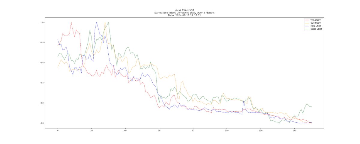 ⁿᵒᵗ ᶠⁱⁿᵃⁿᶜⁱᵃˡ ᵃᵈᵛⁱᶜᵉ

ʙᴛᴄ 🔮: 📉

𝒰𝓅 $JST
Correlated w/ $SD $NFT $MLK +4 more
7☀️  trending 📈
48% below 7☀️  high
✋𝐻𝑜𝓁𝒹 💰

𝒟𝑜𝓌𝓃 $TXA
Correlated w/ $TXA $HON $CLH +0 more
7☀️  trending 📈
4% below 7☀️  high
👎𝑅𝑒𝒹𝓊𝒸𝑒 💸