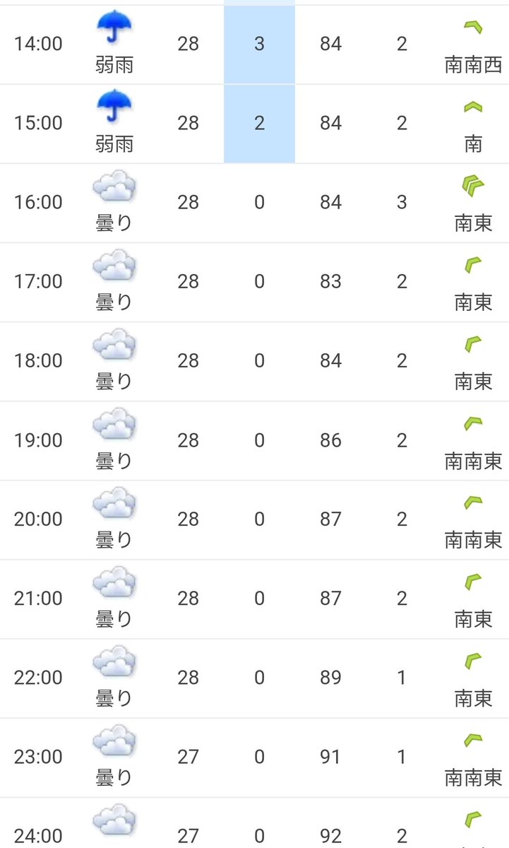lovefooootball's tweet photo. どうかどうかお天気よもっておくれ
どうかどうか一人でも多くの後押しでうまっておくれ
#ユナイテッドフライデー
#群馬戦必勝
#白波1万人
#OneteamOnegame
#目の前の1試合に全てを懸けて勝利をもぎ取る
#鹿児島ユナイテッドFC https://t.co/nzCPe0reHW