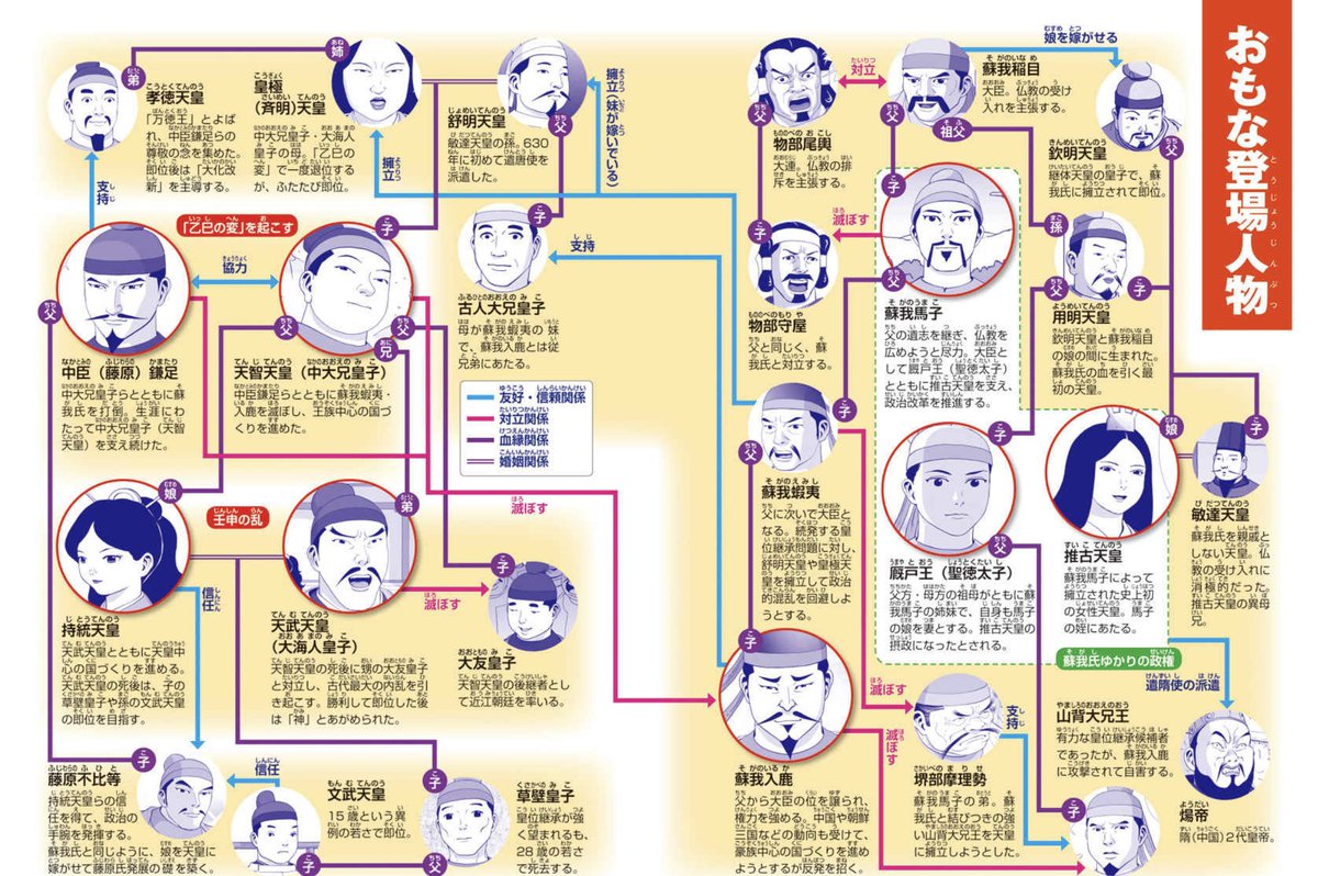 飛鳥時代の主な登場人物たちの関係性をご紹介📕✨ 小学館版学習まんが