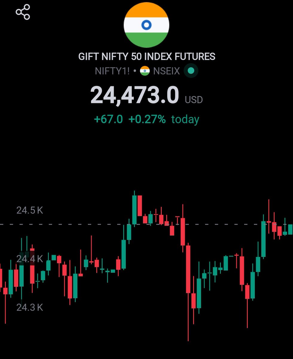 Niftyview_'s tweet photo. #giftnifty Showing @70 points Gap-Up 1st question Recovery possible*TCS Normal fall or sideways other not possible as per level focus on @24400 after Gap-Up this can work as resistance. #nifty50 #banknifty #finnifty #sensex #sensexOption https://t.co/Gy0N3tNatO