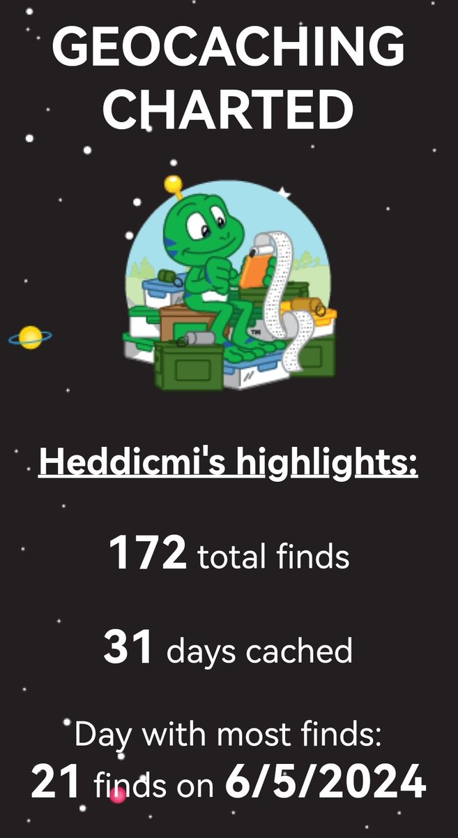 Heddicmi's tweet photo. Oh bah ca va en fait, plus d'une cache par jour en moyenne depuis le début d'année, je pensais pas autant @GoGeocaching #geocachingcharted #tweetsanspolitique https://t.co/2sAhnCmYtA