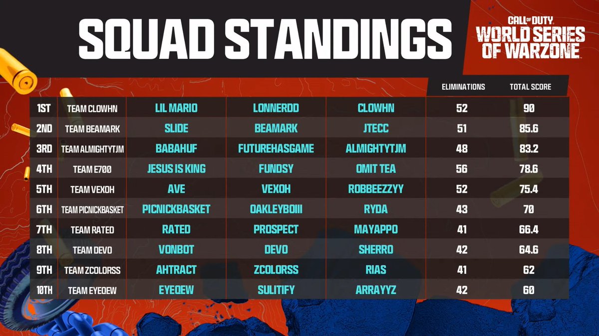 Call of Duty Esports tweet media