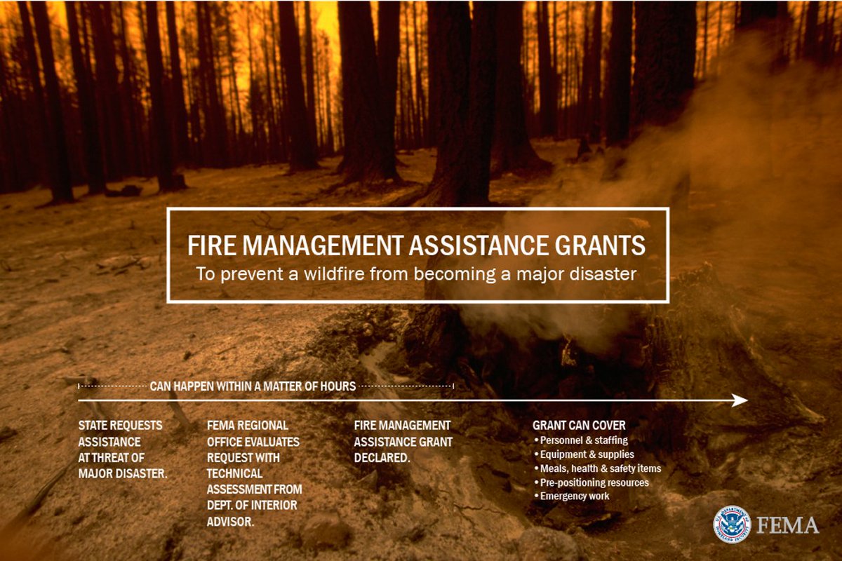 FEMARegion10's tweet photo. We've approved the State of Oregon's request for a 2nd Fire Management Assistance Grant (FMAG) to fight #ORWildfires this 2024 fire season.
This unlocks the use of federal funds to help fight the #LarchCreekFire burning in Wasco County: https://t.co/nFJ7MHGTF3
#ORwx #ORFire https://t.co/6A4sVkgmQh