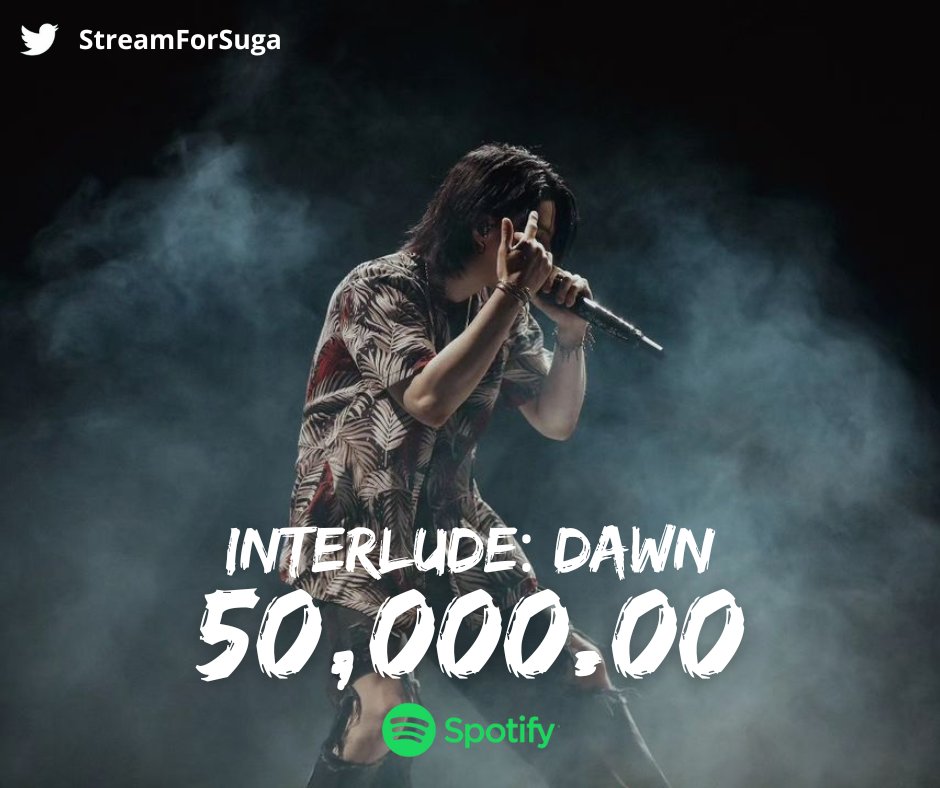 StreamForSuga's tweet photo. [#SFS_Milestone]
'Interlude: Dawn' by Agust D has surpassed 50 Million streams on Spotify!

— #AgustD extends his own record as the K-Soloist with MOST songs (22 as soloist &amp; 25 overall) surpassing 50M Spotify streams.

CONGRATULATIONS AGUST D
#Yoongi50MillionKing
#Dawn50Million https://t.co/vmeyhMyFBk