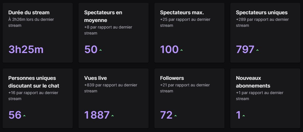 Merci les gars !