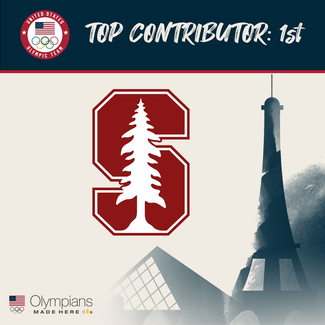 Team USA College (@teamusacollege) on Twitter photo We’re counting down the top-10 college contributors to the 2024 🇺🇸 Olympic Team.
With 38 Olympians, <a href="/GoStanford/">Stanford Cardinal 🌲🤓</a> will have the most Team USA athletes in Paris. They're not just sending a 🌲, they're sending a whole dang forest.
#OlympiansMadeHere I 🤓 We’re counting down the top-10 college contributors to the 2024 🇺🇸 Olympic Team.
With 38 Olympians, <a href="/GoStanford/">Stanford Cardinal 🌲🤓</a> will have the most Team USA athletes in Paris. They're not just sending a 🌲, they're sending a whole dang forest.
#OlympiansMadeHere I 🤓