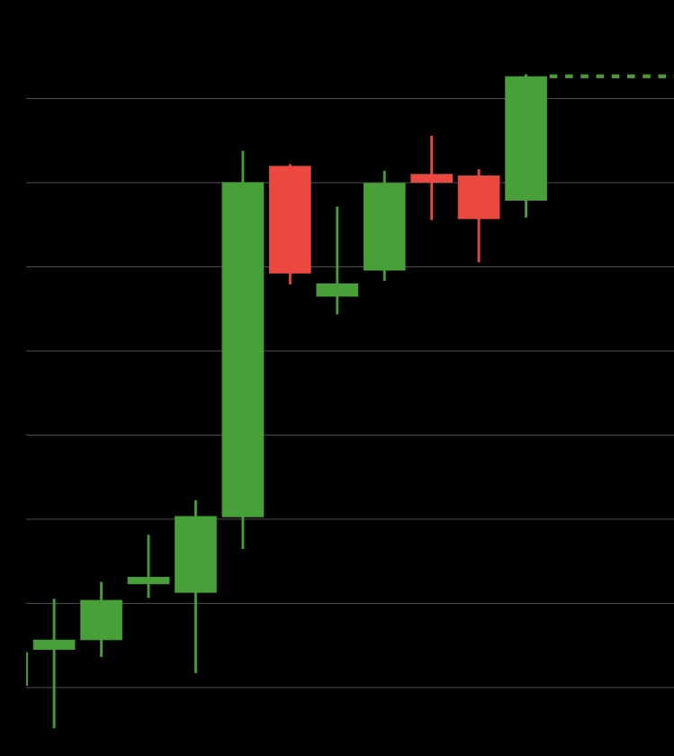 Stackalope's tweet image. This is a near perfect breakout pattern. This is what we look for. 
Anybody want to know what stock this is? 
Even better yet, guess what sector it&apos;s in ! 
Let&apos;s start looking for breakouts in this hot new sector.
#BreakoutStock
#stacksTrading
#options
#stackalope