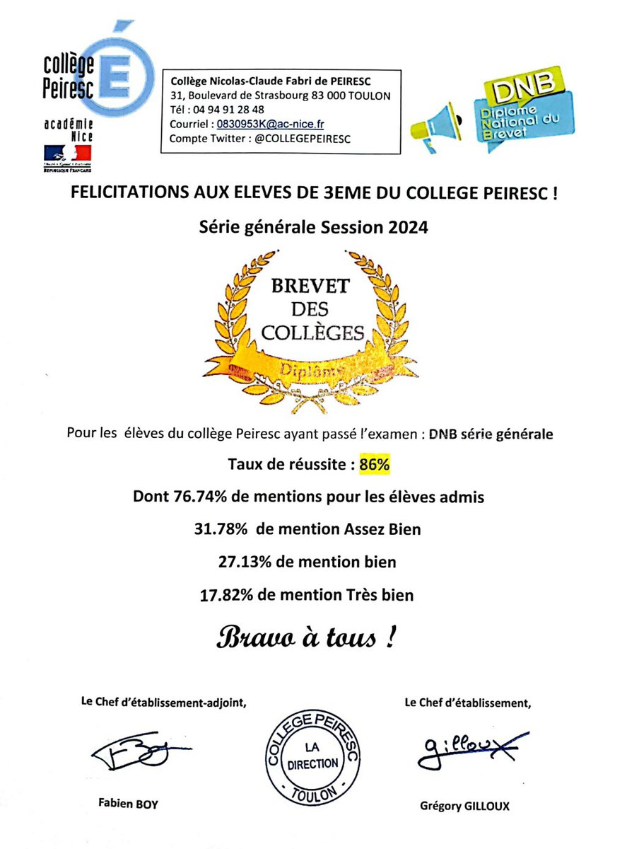 Résultats au DNB 2024 SG : 86% de réussite (-6 pts 2023) dont 76.7% de mentions (31.7% de mentions AB, 27.1% de mentions B et 17.8% de mentions TB). 
CFG: 84.2% de réussite.
Bravo à tous, équipes et élèves, et bonnes vacances estivales bien méritées ! <a href="/AcademieNice/">Académie de Nice</a> 
<a href="/dasen_sieye/">Mathieu Sieye</a>