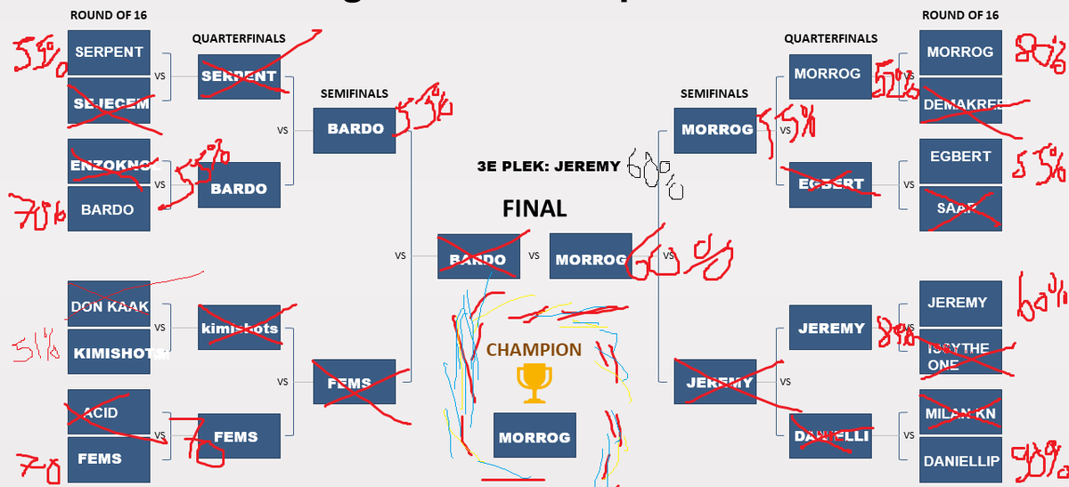 👑📈 KNOCK OUT: BESTE TWITCH SET UP VAN NEDERLAND...📉👑

winnaar: <a href="/OfficialMorrog/">Emre | Morrog</a> 
runner up: Yours truly (F -> gunstige loting gehad)
3e plek: <a href="/JeremyFrieser/">Jeremy Frieser</a>