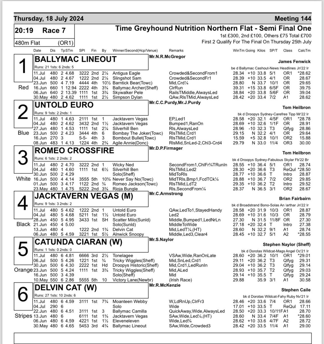 Time_Nutrition_'s tweet photo. Here’s the form for next week’s semi-finals of the @Time_Nutrition_ Northern Flat 🚀 #topcomp
@NewcastleDogs
@PremGreyRacing @AtTheRaces @SkySportsRacing https://t.co/OQqvEdsl1P
