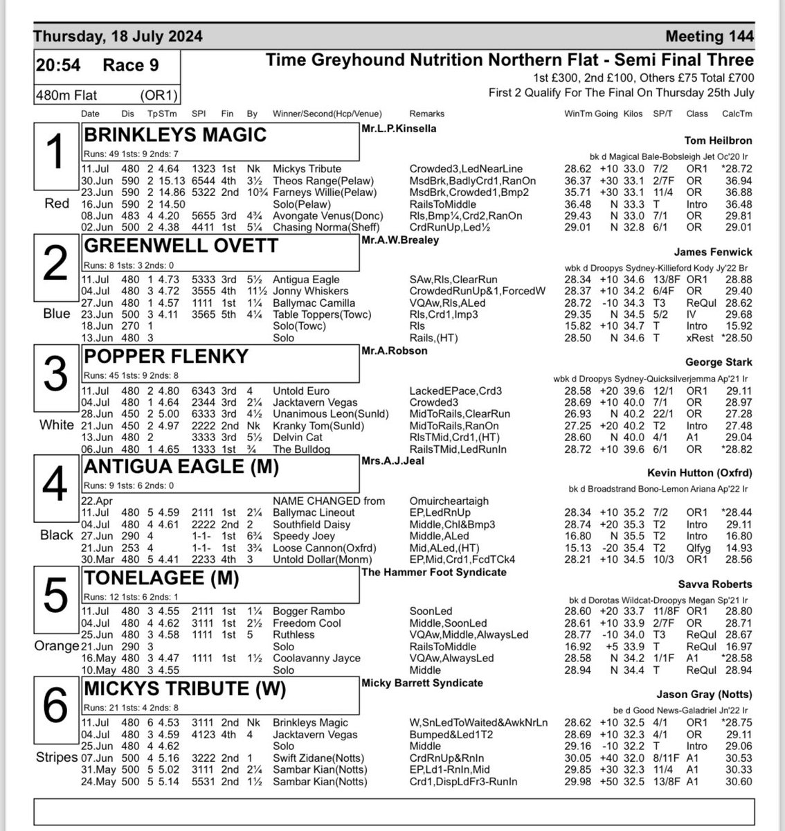 Time_Nutrition_'s tweet photo. Here’s the form for next week’s semi-finals of the @Time_Nutrition_ Northern Flat 🚀 #topcomp
@NewcastleDogs
@PremGreyRacing @AtTheRaces @SkySportsRacing https://t.co/OQqvEdsl1P