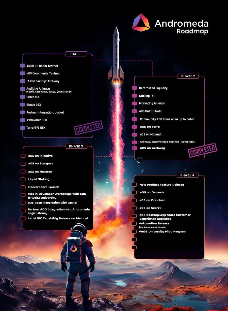 21RoundTable's tweet photo. Keep delivering @AndromedaProt

✅️10 chains in less than 3 months
✅️1,429 ADOs have been built or used
✅️483 Apps have been built or used
✅️Staking added + dashboard
✅️Hackerboard
✅️3 Twitter spaces in the last 2 weeks
✅️2 roadmap phases completed
✅️@TheW3University 

#BTC #Bitcoin #cryptocurrency #NFT #RWA #Web3 #DeFi $btc $eth $sol $near $bnb $xrp