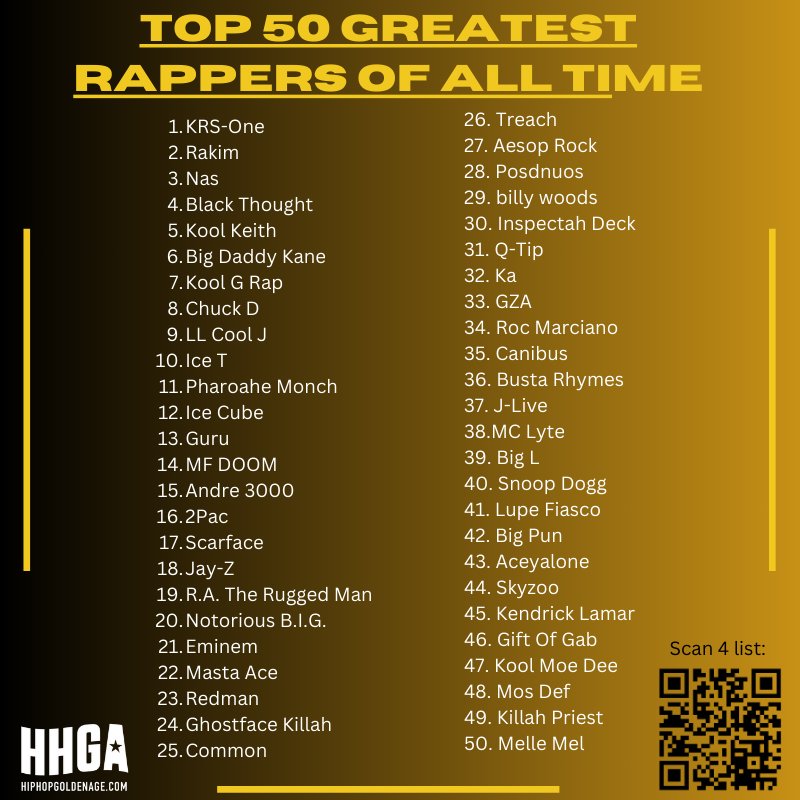 List from <a href="/HipHopGoldenAge/">Hip Hop Golden Age</a>