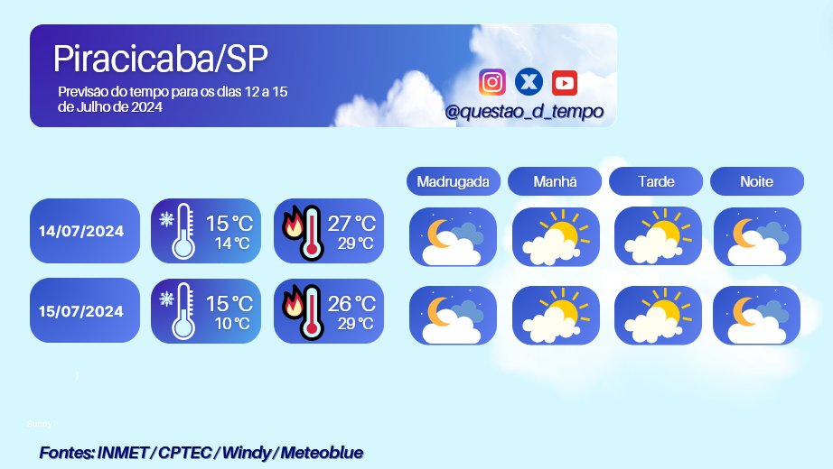 questao_d_tempo's tweet photo. Previsão do tempo para os dias 12 a 15 de julho de 2024.
Atenção aos alertas da Defesa Civil!
Até a próxima!
#previsaodotempo #meteorologia #piracicabasp #piracity https://t.co/KEjIJeS0C7