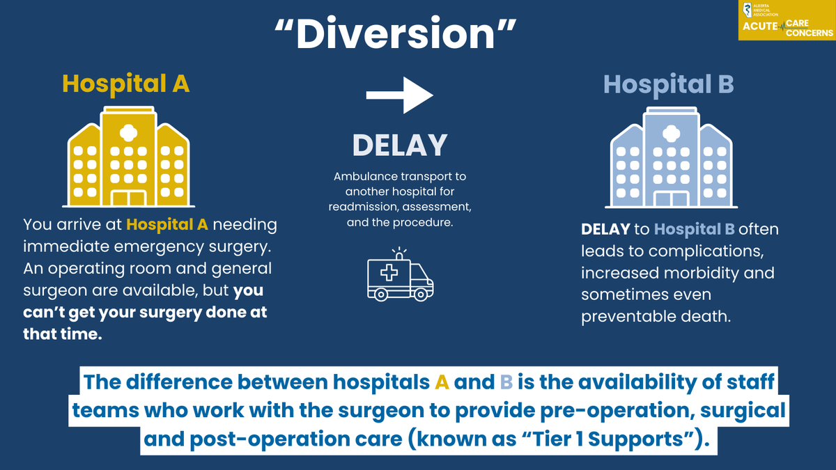 Alberta Medical Association (AMA) tweet media