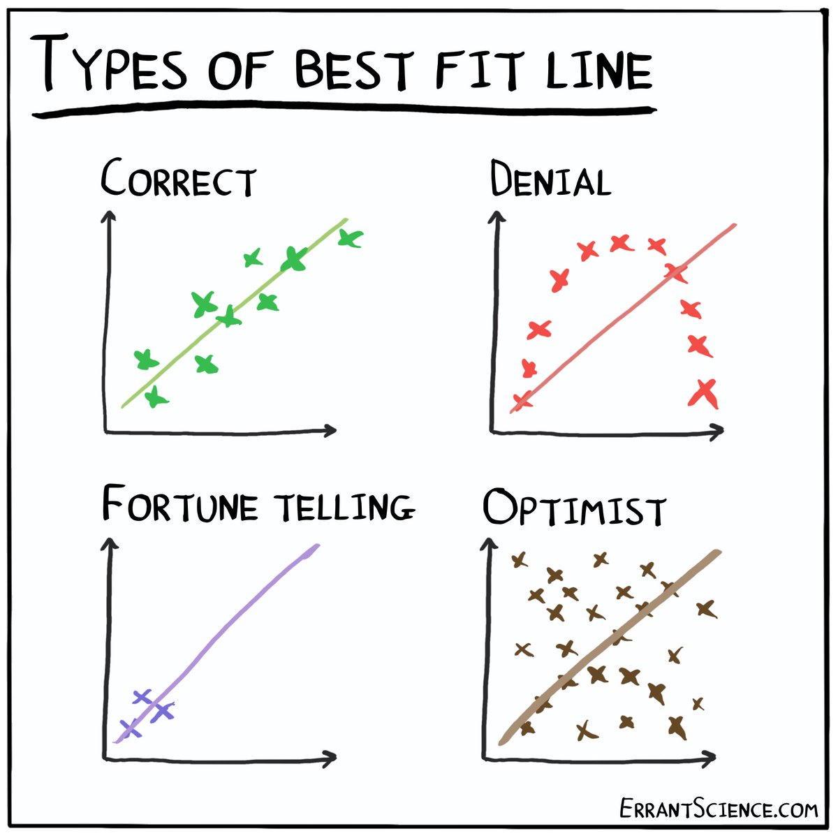 Mathematics, statistics, graphs, best fit.

By <a href="/ErrantScience/">ErrantScience</a>, errantscience.com, cc-by-nc