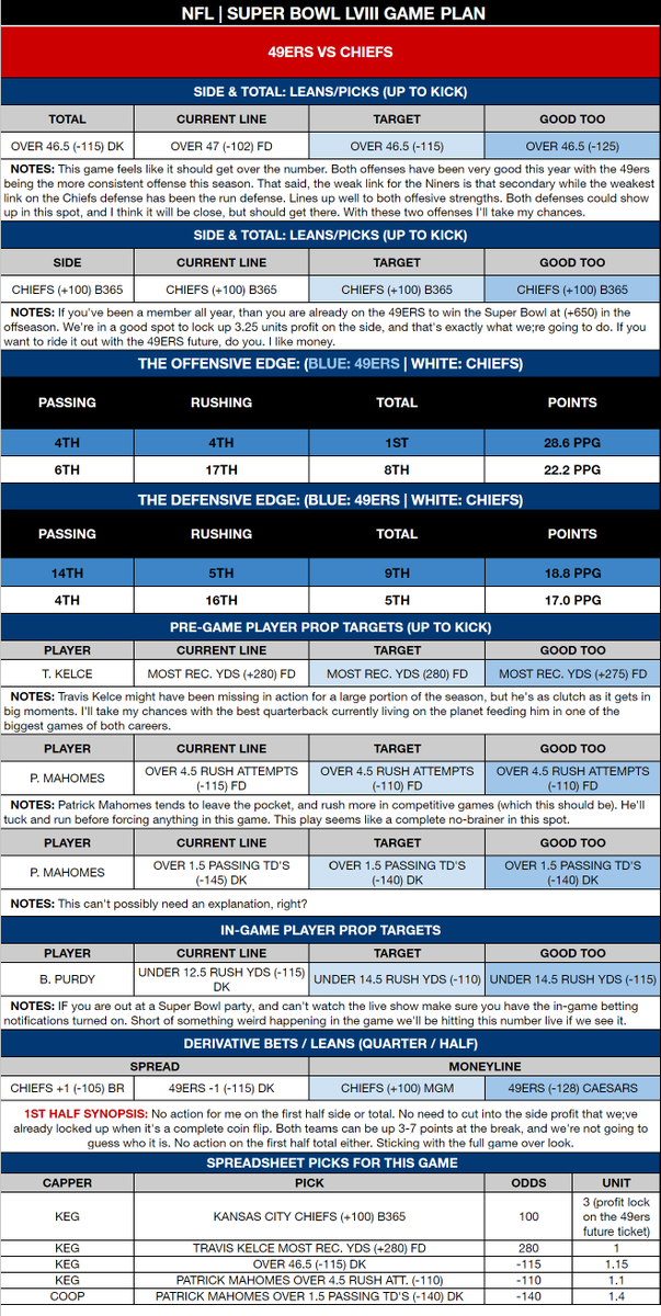 KegAndCo's tweet photo. Here's a sneak peek at one of the capping elements we're bringing to the new #NTH website (click on image for full view). It's a comprehensive betting guide that gives you an edge for every NFL game, UFC event, PGA tournament, and NASCAR Cup Series race based on in-house research.

The Game Plan

NFL
- GAME SYNOPSIS
- NFL WEATHER REPORT
- DERIVITIVE LEANS / BETS
- PRE-GAME PLAYER PROP TARGETS
- IN-GAME PLAYER PROP TARGETS
- OFFENSIVE & DEFENSIVE EDGES BY GAME
- ACTION ON EACH GAME (IF ANY)

MMA
- FIGHT CARD OVERVIEW BETTING/DFS
- INDIVIDUAL FIGHT SYNOPSIS
- THE OFFENSIVE EDGE IN EVERY FIGHT
- THE DEFENSIVE EDGE IN EVERY FIGHT
- SIDE & TOTAL INSIGHT
- PROPS INSIGHT
- IN-FIGHT FIGHTER TARGETS
- IN-FIGHT METHOD OF VICTORY TARGETS
- ACTION ON EACH FIGHT (IF ANY)

PGA
- TOURNAMERNT & COURSE OVERVIEWS
- WEATHER REPORT
- OUTRIGHT TARGETS
- PLAYER PROPS
- TOURNAMENT ACTION

NASCAR
- RACE OVERVIEW
- TRACK OVERVIEW
- TOP DRIVERS IN PACKAGE
- BREAKDOWN & THOUGHTS ON EVERY NASCAR
BETTING MARKET THATS EXISTS IN THE LEGAL MARKET ON A WEEKLY BASIS.
- RACE ACTION