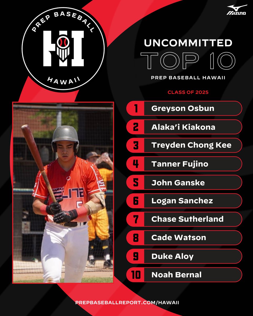 𝐇𝐚𝐰𝐚𝐢𝐢'𝐬 𝐓𝐨𝐩 𝐔𝐧𝐜𝐨𝐦𝐦𝐢𝐭𝐭𝐞𝐝 𝟐𝟎𝟐𝟓𝐬

A look at the 🔟 highest ranked prospects in Hawaii who are still @PBR_Uncommitted heading into the back half of the summer.

2025 Rankings➡️ loom.ly/CZo-mNU

<a href="/prepbaseball/">Prep Baseball</a> | <a href="/HawaiianScout/">Dan Cox</a>