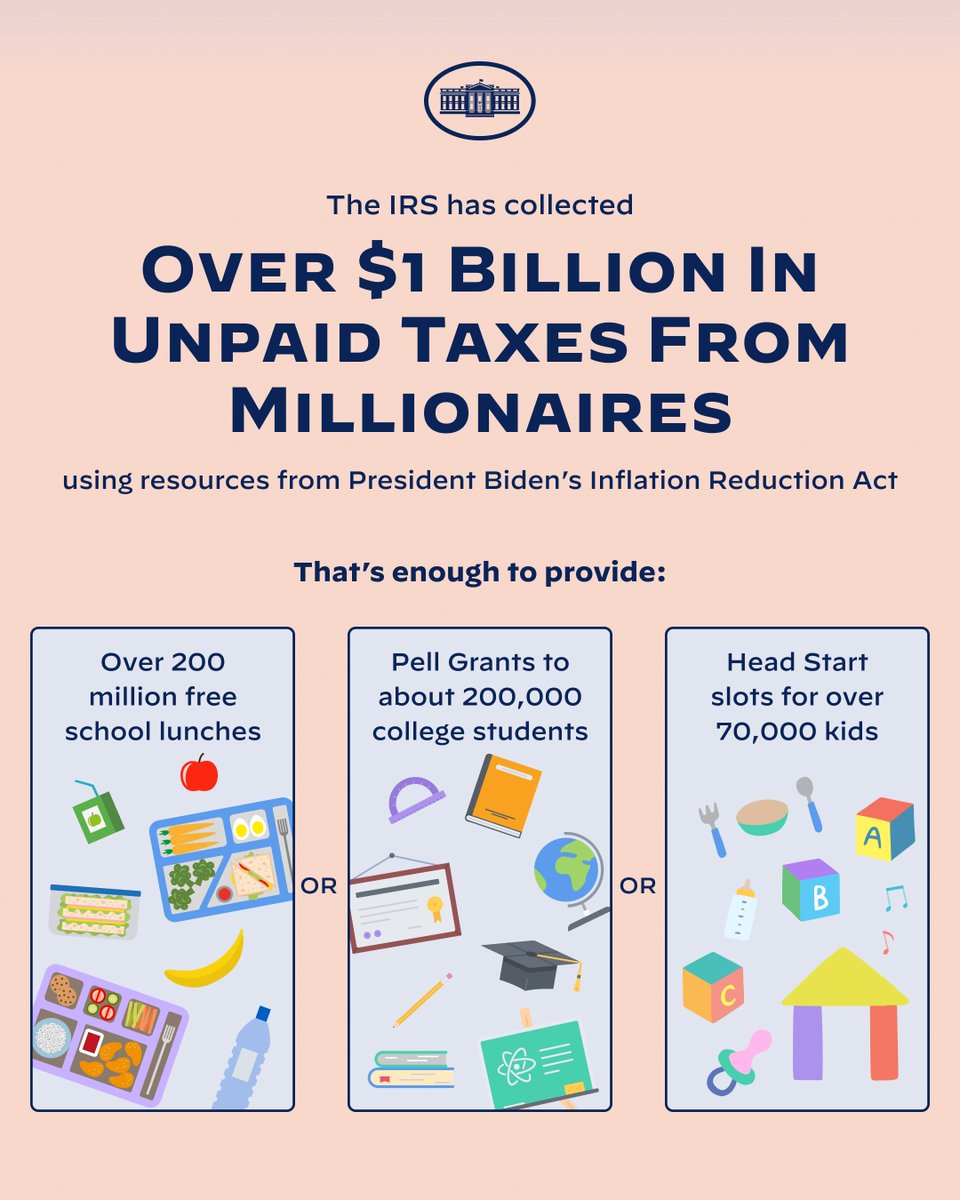 WhiteHouse46's tweet photo. UPDATE: The IRS has now recovered over $1 billion in taxes owed by 1,500 millionaires.

Thanks to resources from President Biden’s Inflation Reduction Act, the IRS is ensuring the super-wealthy pay what they owe.

Here’s what that money could mean for working families: https://t.co/vyvofdYyEi