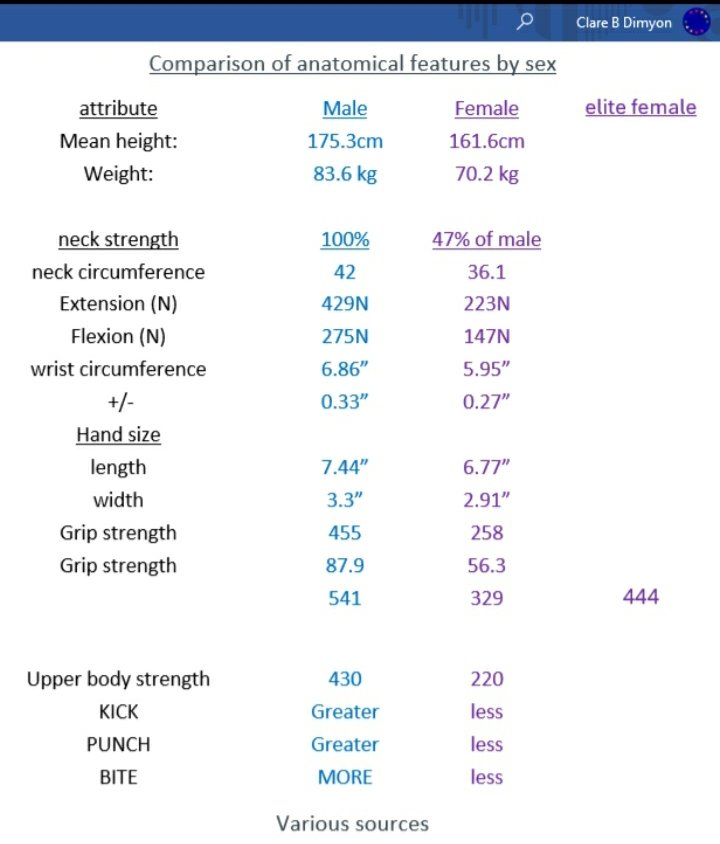 bdimyon's tweet photo. @AVintenAuthor The anatomy of #Rape & #Gynocide
#MaleViolence
#NotAboutCrossbows https://t.co/amxKwaR0yh