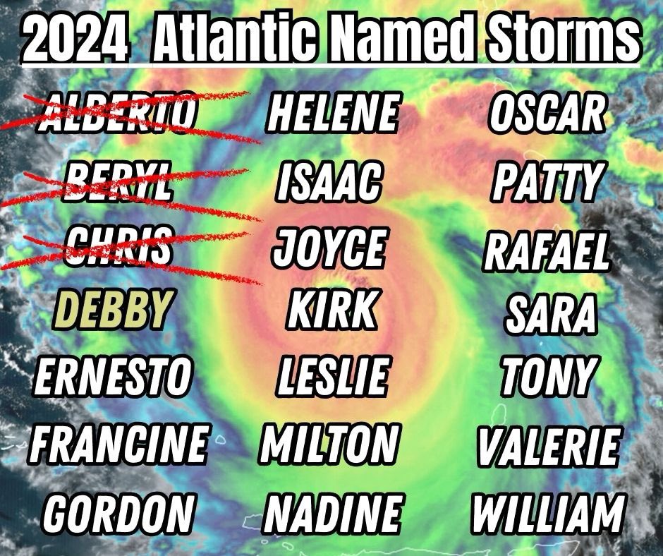 Tornado_Steejo's tweet photo. What’s next in 2024??🌀
Well, Hurricane wise, Debby is next up on the Atlantic Named Storm List! Hope she doesn’t go to Dallas! #HurricaneSeason https://t.co/BeFrys24bb