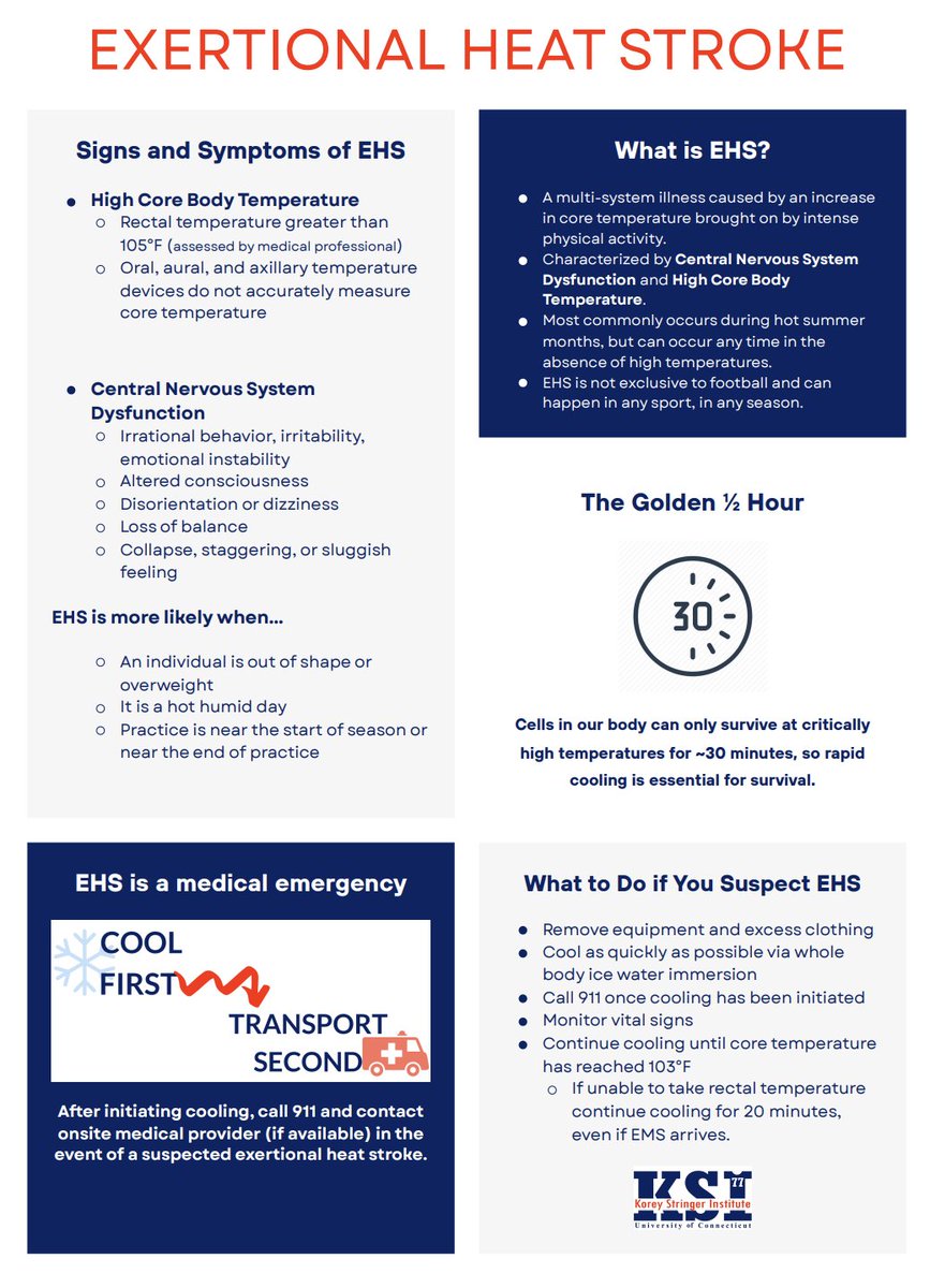 If you suspect Exertional Heat Stroke, the appropriate and most effective treatment is immediate whole body cold water immersion. Remember - cool first, transport second!