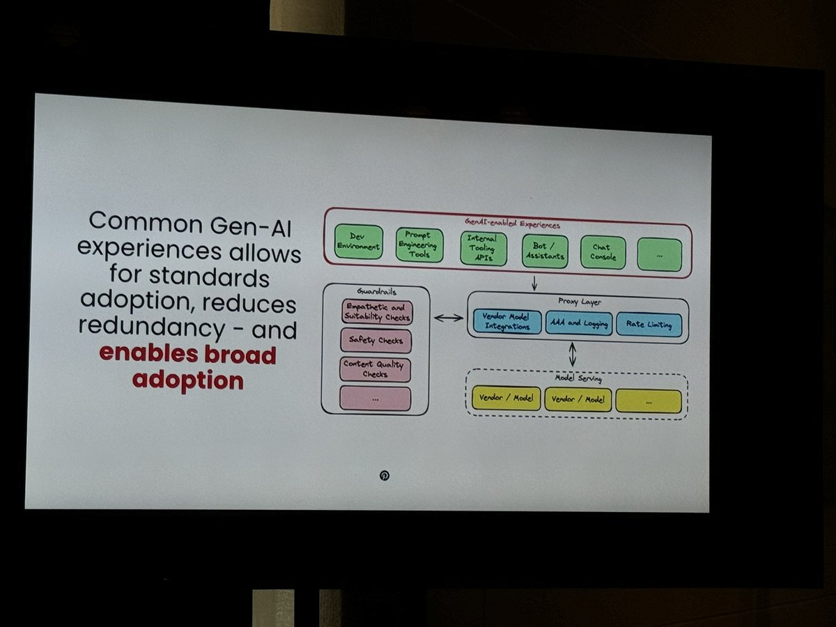 .<a href="/ajosuarez/">anthony suarez</a> said <a href="/Pinterest/">Pinterest</a> built a small set of tools to automate prompt workflow, evaluate prompts, share prompts with colleagues. For general employee productivity we delivered a chat experience &amp; built tools into internal comms tools to get first-pass customer support Q&amp;A.
