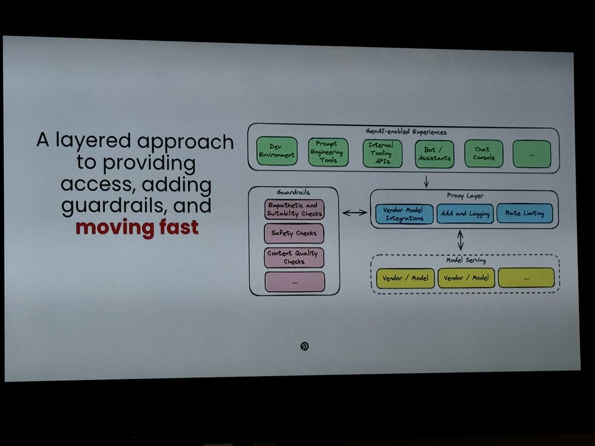 .<a href="/ajosuarez/">anthony suarez</a> said <a href="/Pinterest/">Pinterest</a> started w/ a multimodal, multivendor model. To ensure employees would use only approved GenAI use cases, Pinterest centralized access, logging &amp; egress. Inspected prompt responses. Understood, optimized &amp; forecasted costs. Gave training. #vbtransform