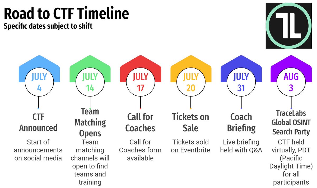 🚀 Exciting news! Join us for the TraceLabs Global Virtual Search Party CTF on Aug 3rd! 🌐

📅 Key Dates are shown in the timeline image included.

Join our community for updates and more info: tracelabs.org/discord

#OSINT #CTF #TraceLabs #osint4good
