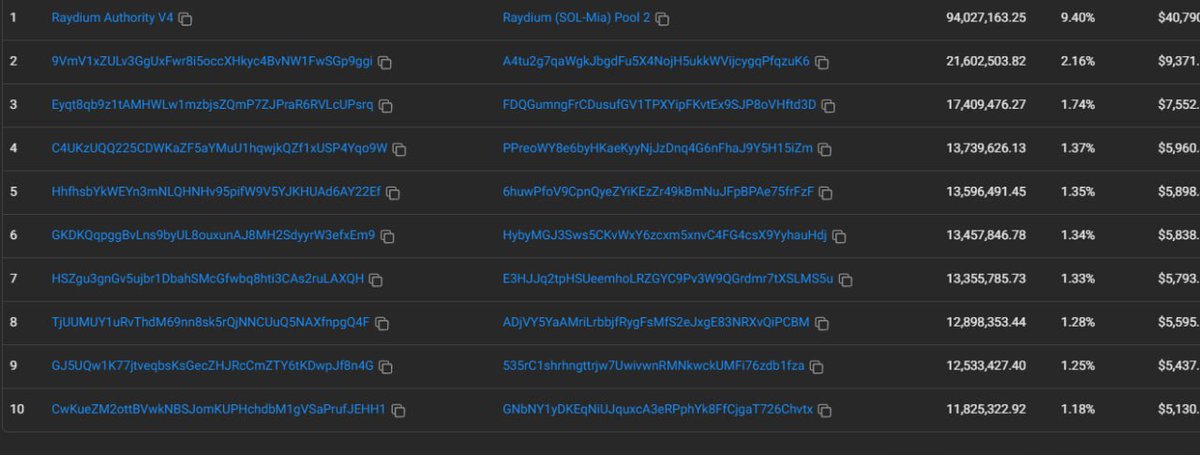 mrChadegen's tweet photo. $MIA

new kitty token seeing it on alot of folks radar distro looks good too

260k 

getting kitty touches millions vibes

dyor

8yTkQSViFbH7wU7VX7kURK9HqLEnSR1iGfopKoEYpump https://t.co/xRg53SQzVk