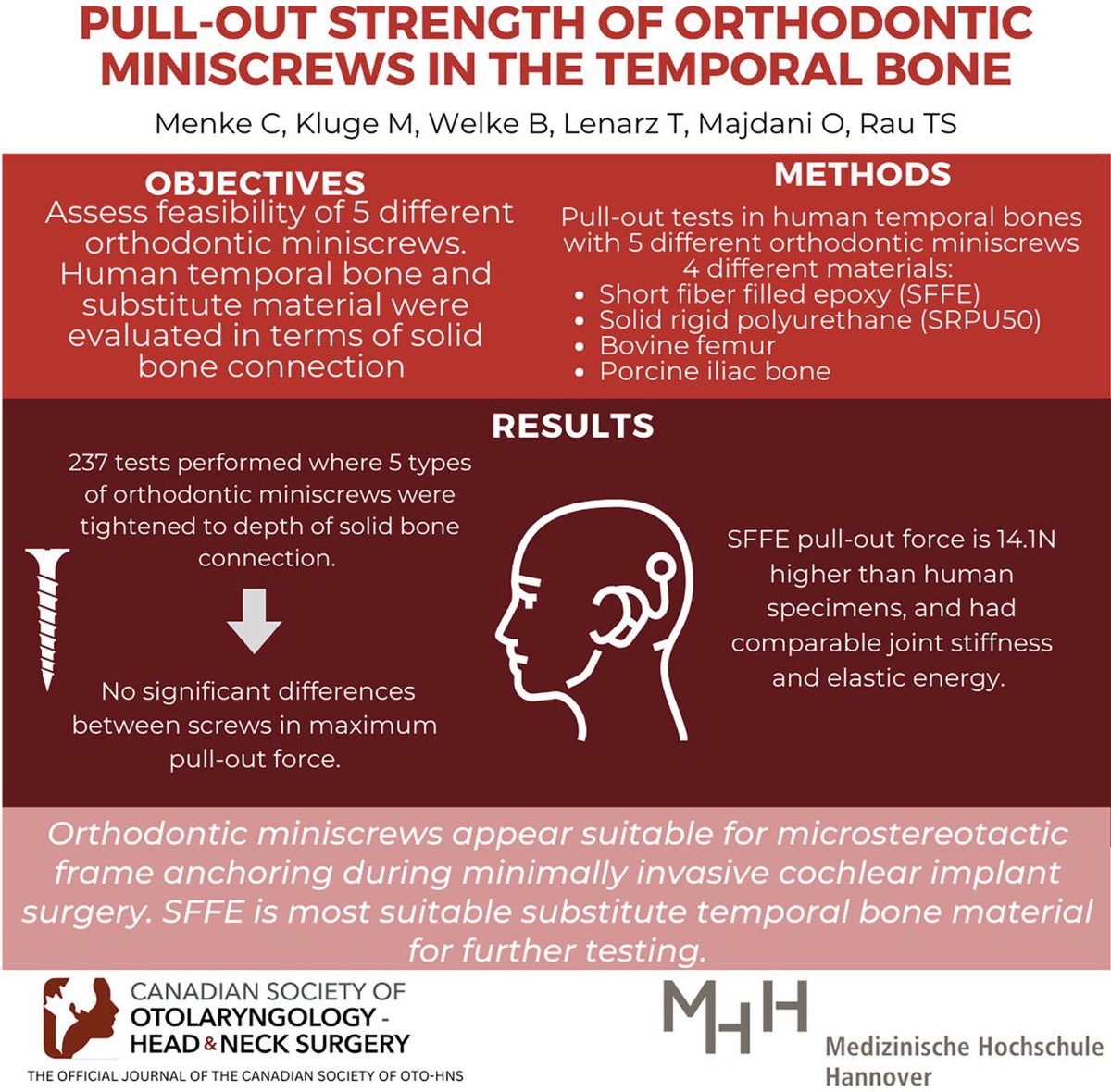 When doing minimally invasive CI surgery with microstereotactic frames, solid connections to the bone are necessary. This study found that there were no significant difference between screws’ maximum pull-out force.