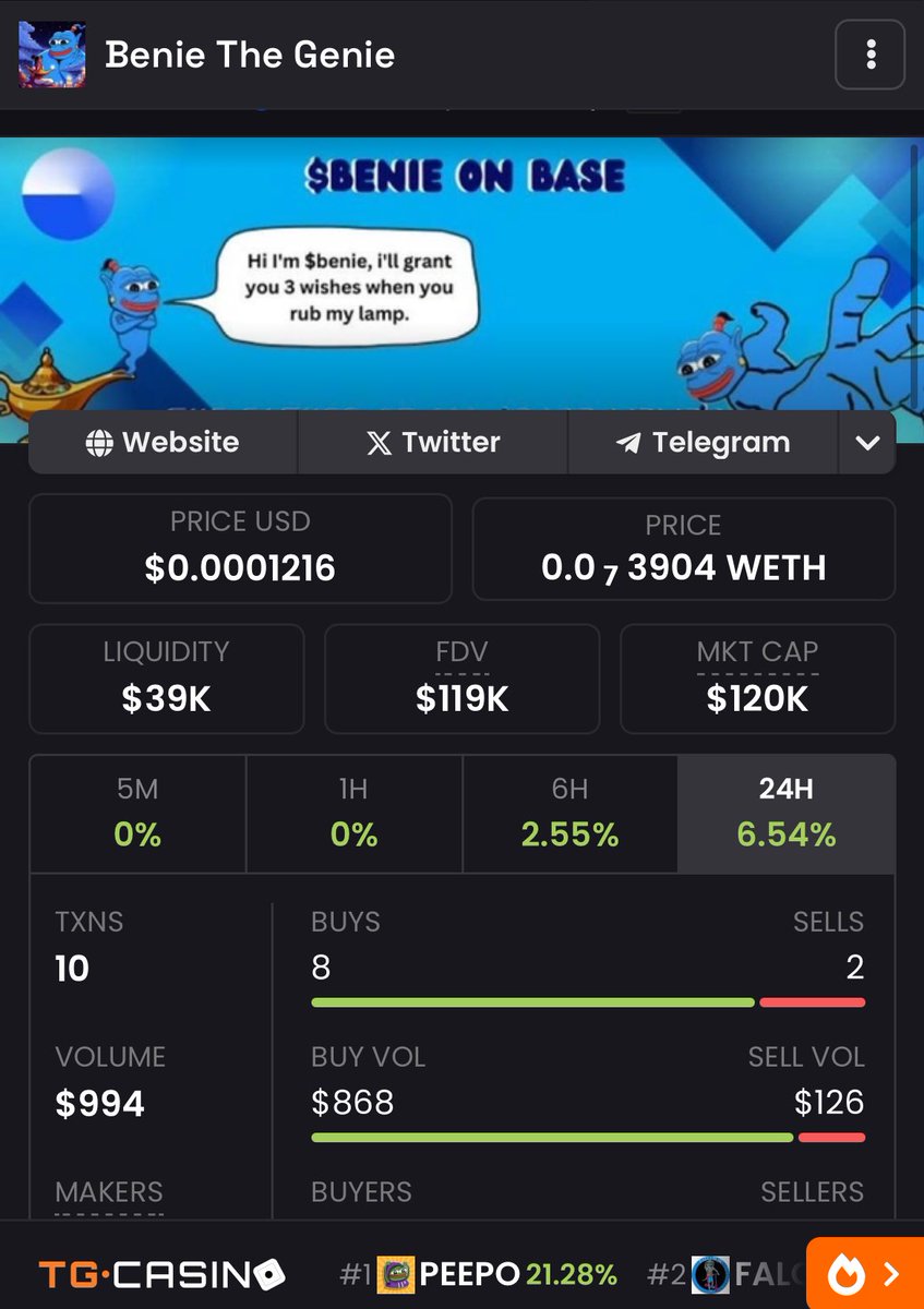 bagnq's tweet photo. $benie continues to climb the chart.
And as ONCHAIN SUMMER is just beginning. It's a great oppertunity to get in.
#rubit #benietobillions https://t.co/oYNCwkaY17
