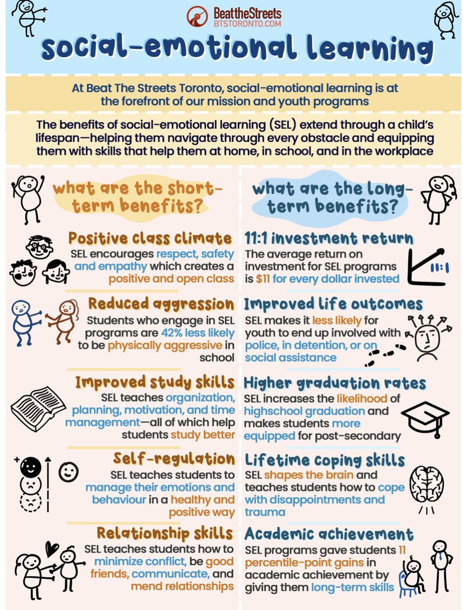 MendonisIrene's tweet photo. #CharacterInCurriculum @lisaarosee https://t.co/RHaECC6RxC