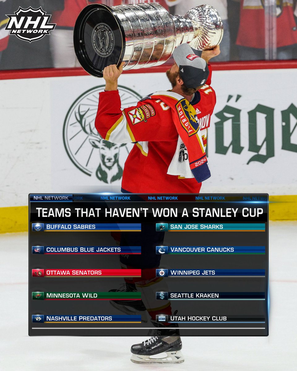 NHL Media tweet media