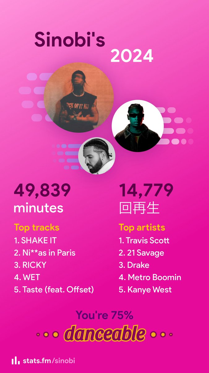 GOATSNB's tweet photo. Sinobi's summary on https://t.co/Ws5tOnrblA #statsf Sinobi's%20summary%20on%https://t.co/UdpUYwMh6F%20#statsfm https://t.co/ZwXptIxuOq